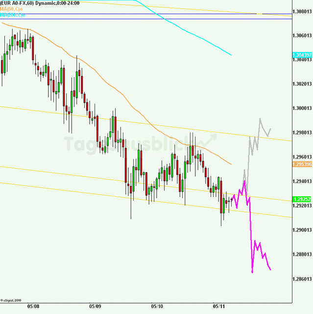 eurusd30minaus110512_640