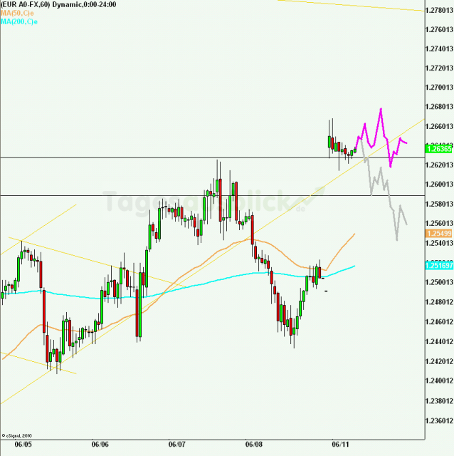 eurusd30minaus110612_640
