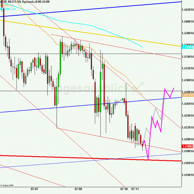 eurusd30minaus110711_640