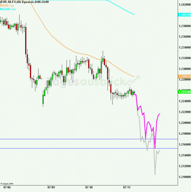 eurusd30minaus110712_640