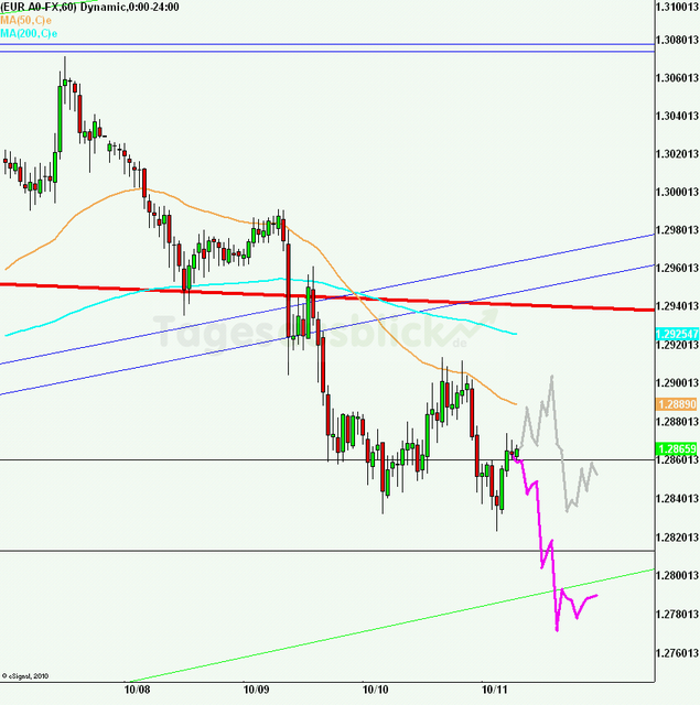 eurusd30minaus111012_640