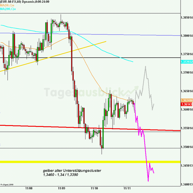 eurusd30minaus111111_640