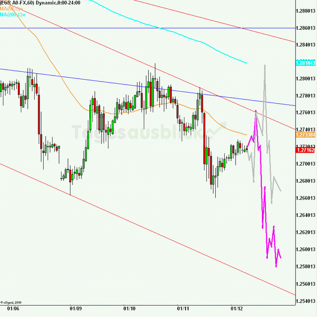 eurusd30minaus120112_640