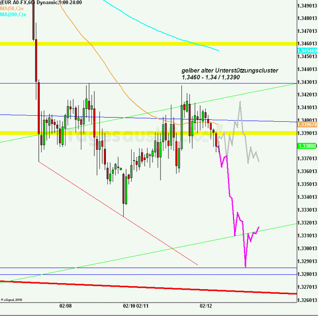 eurusd30minaus120213_640