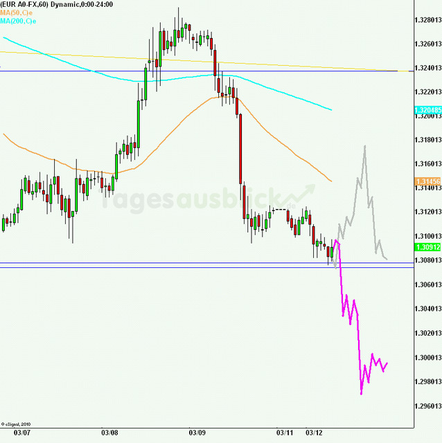 eurusd30minaus120312_640