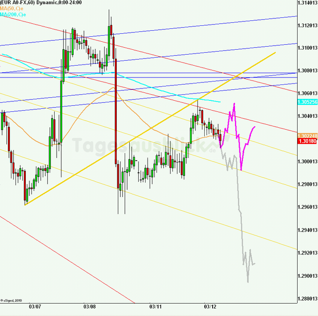 eurusd30minaus120313_640