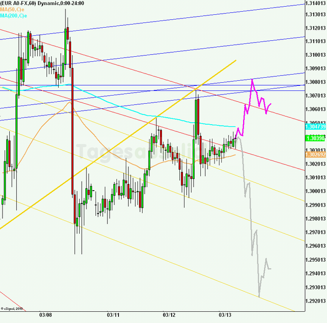 eurusd30minaus120313_640_01