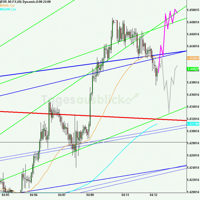eurusd30minaus120411_640