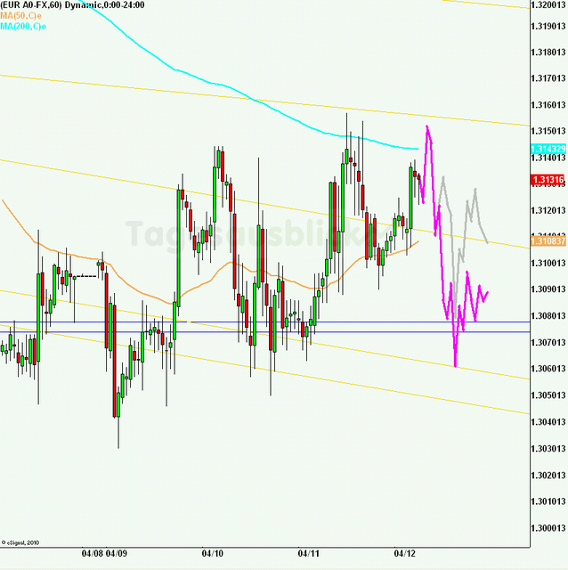 eurusd30minaus120412_640