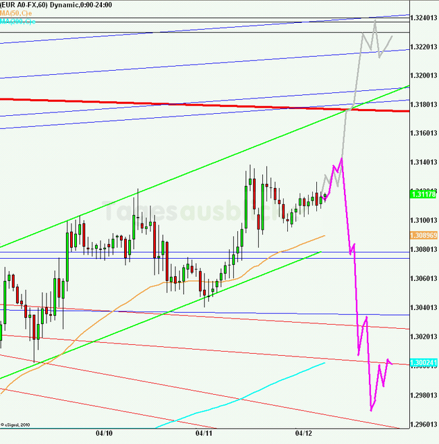 eurusd30minaus120413_640