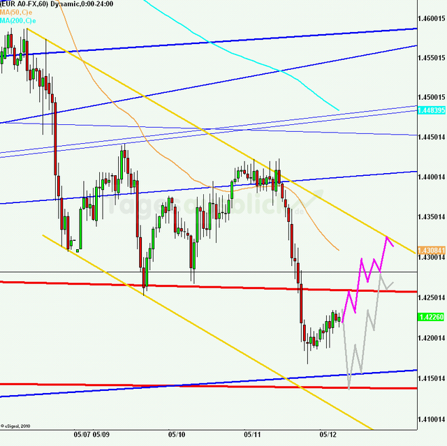 eurusd30minaus120511_640