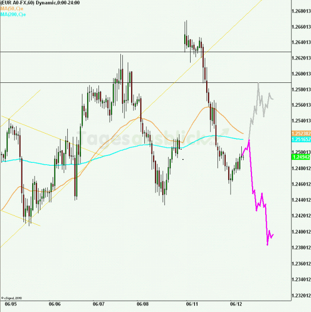 eurusd30minaus120612_640