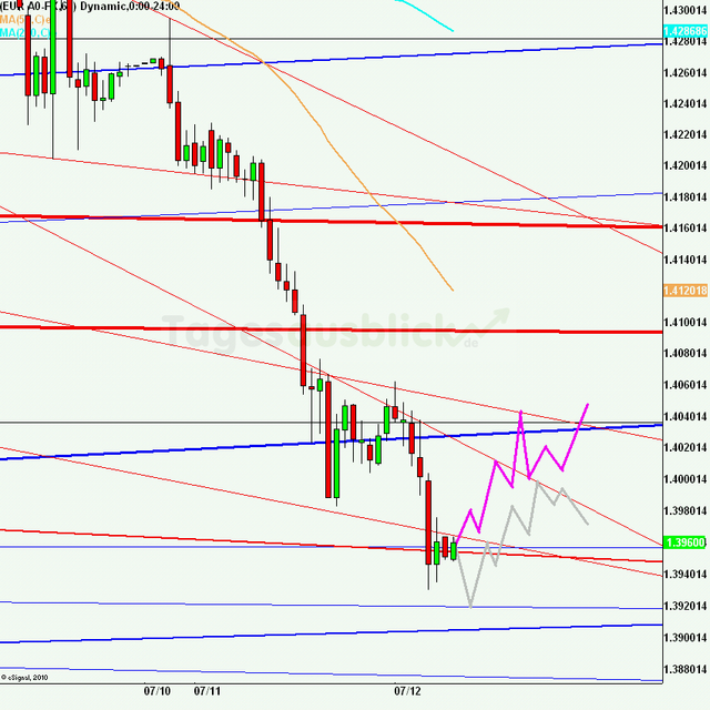 eurusd30minaus120711_640