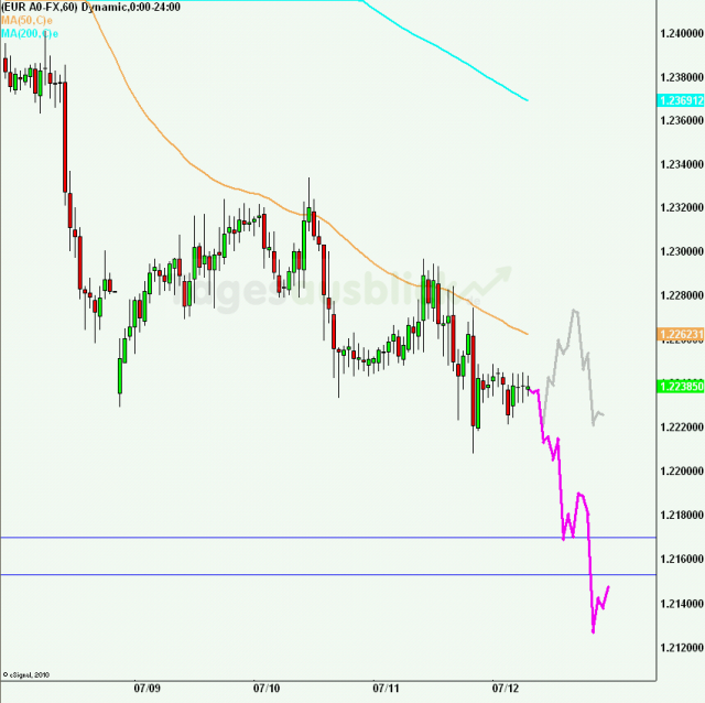 eurusd30minaus120712_640_01