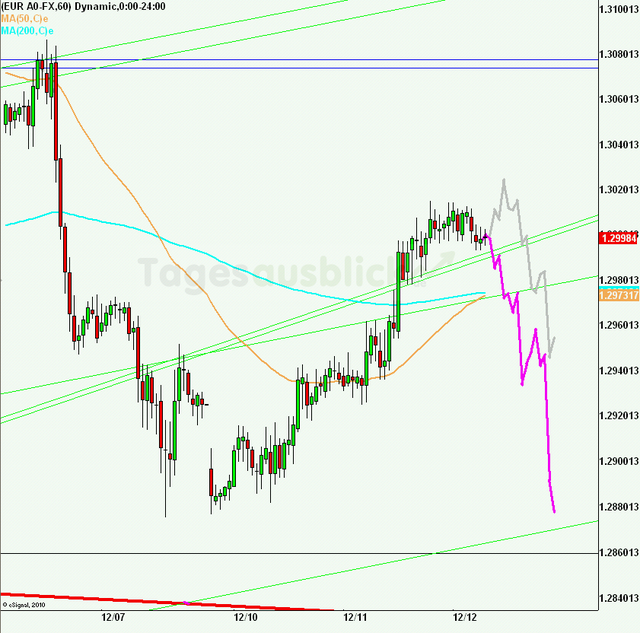 eurusd30minaus121212_640 eurusd30minaus121212_640