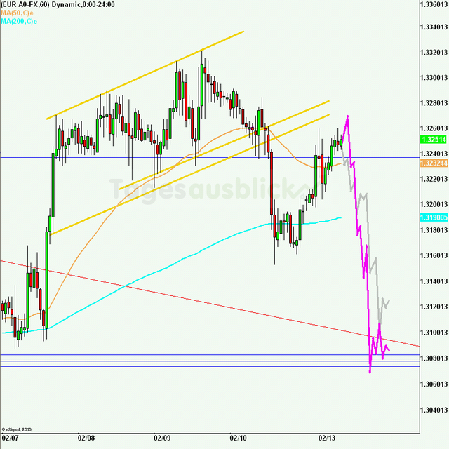 eurusd30minaus130212_640