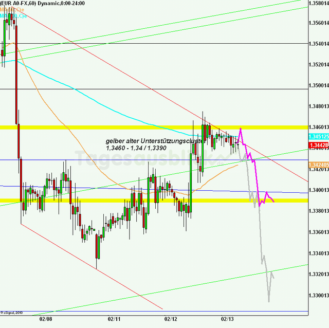 eurusd30minaus130213_640
