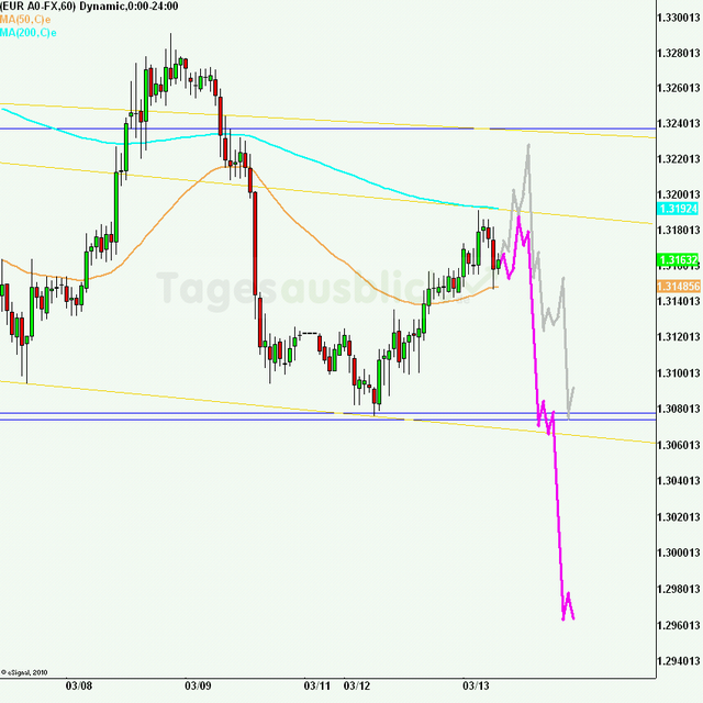 eurusd30minaus130312_640