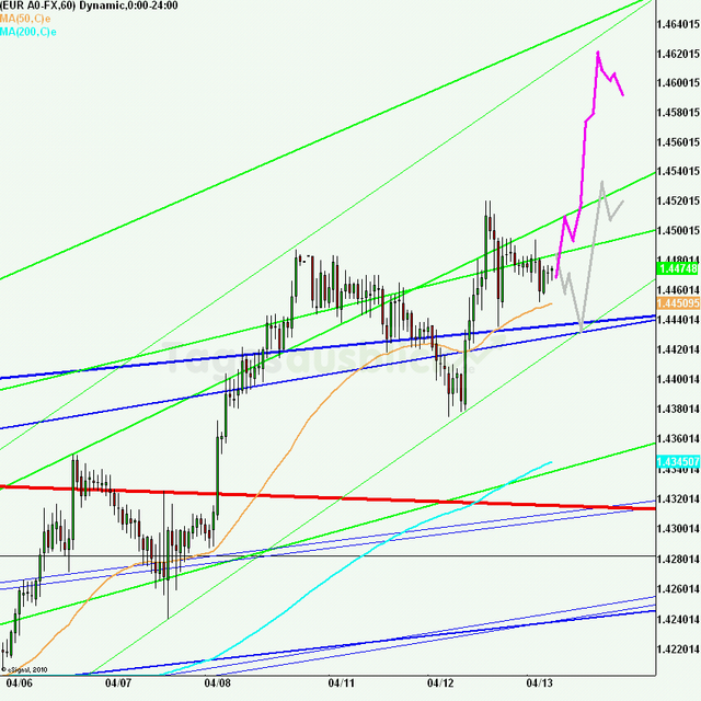 eurusd30minaus130411_640
