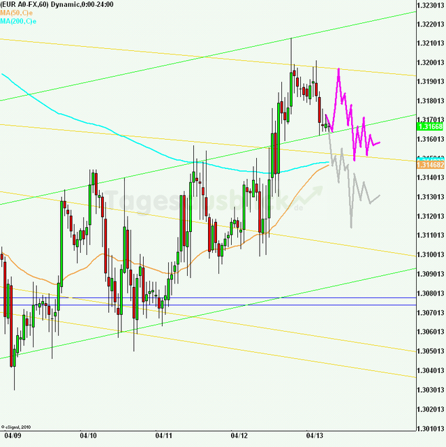 eurusd30minaus130412_640