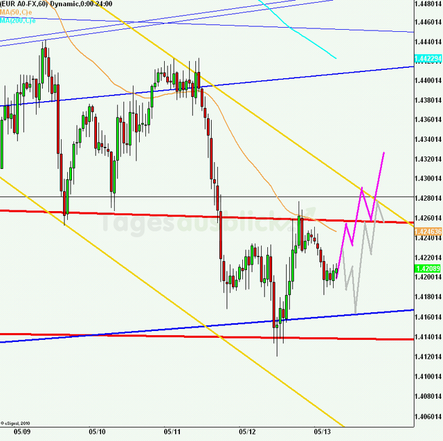 eurusd30minaus130511_640
