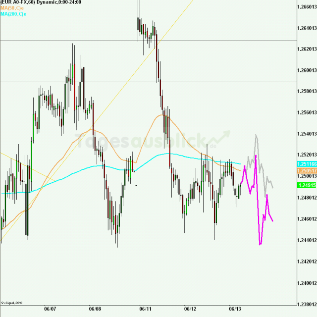 eurusd30minaus130612_640