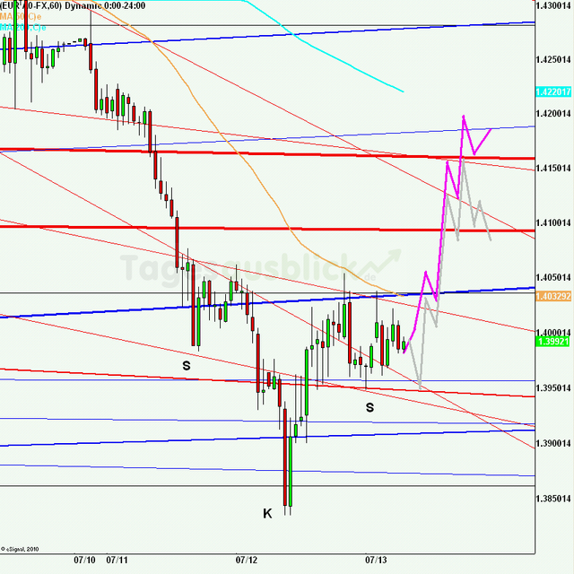 eurusd30minaus130711_640