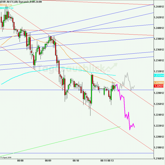 eurusd30minaus130812_640