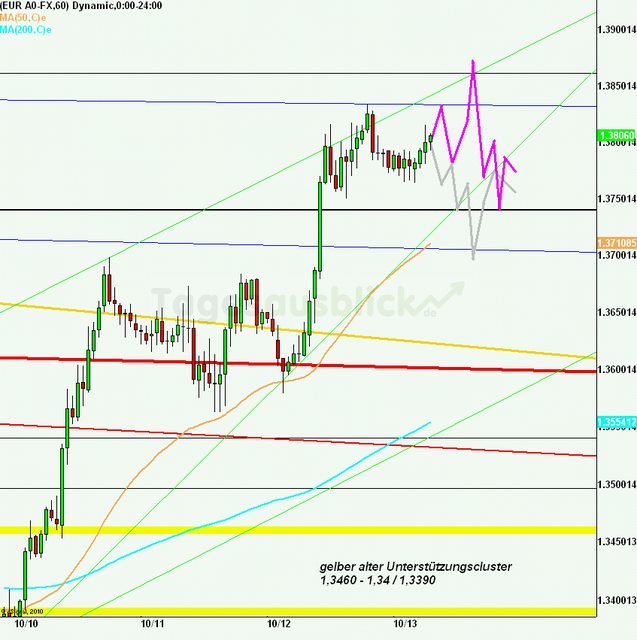 eurusd30minaus131011_640
