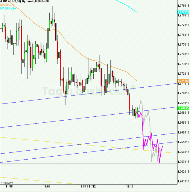eurusd30minaus131112_640