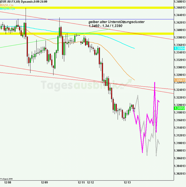 eurusd30minaus131211_640