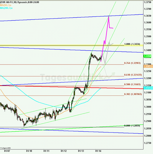 eurusd30minaus140111_640