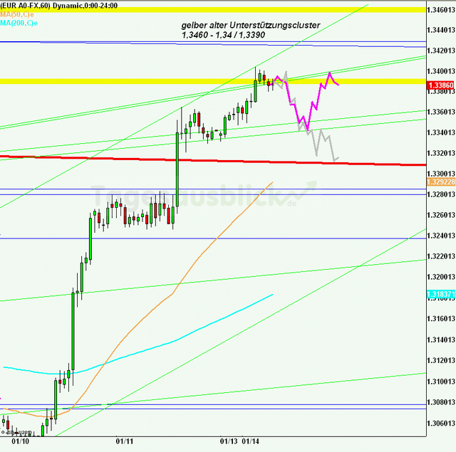 eurusd30minaus140113_640