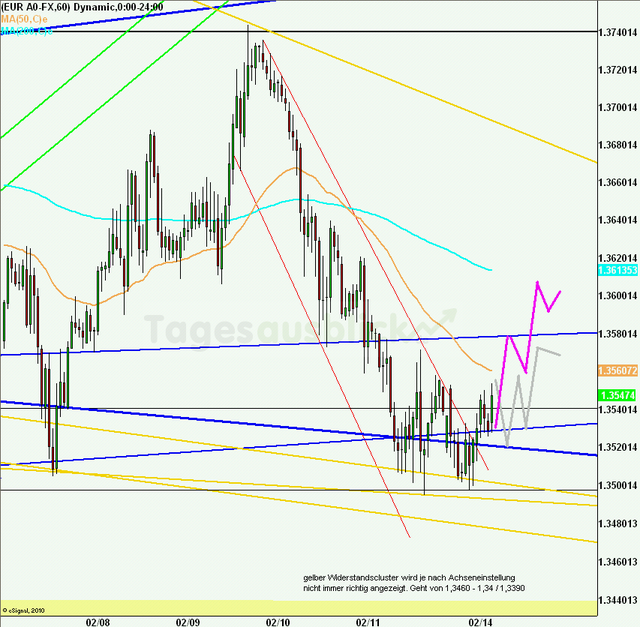eurusd30minaus140211_640