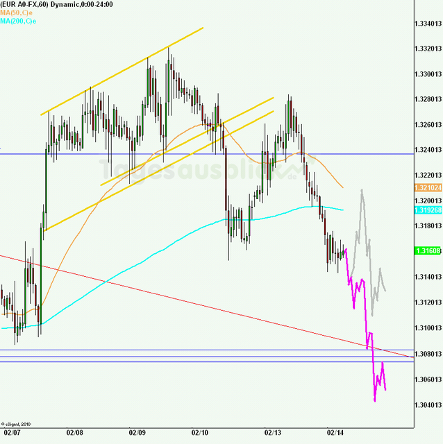 eurusd30minaus140212_640