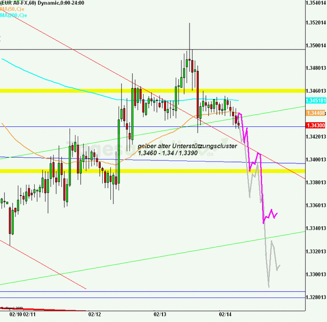 eurusd30minaus140213_640