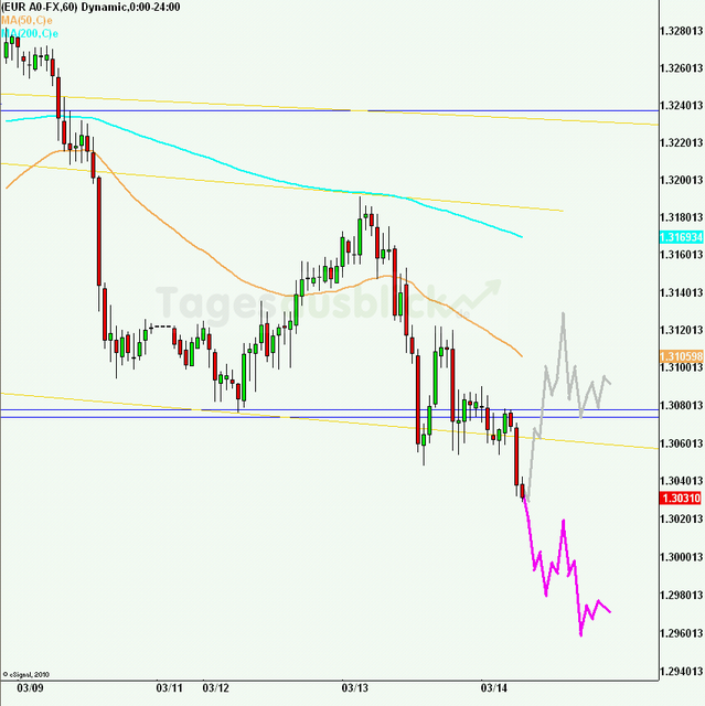 eurusd30minaus140312_640