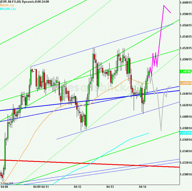 eurusd30minaus140411_640