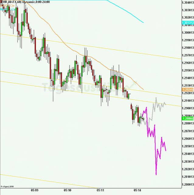 eurusd30minaus140512_640