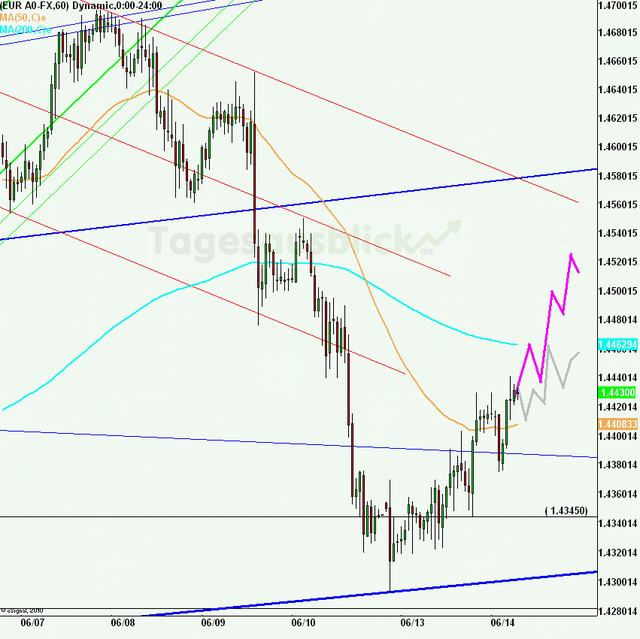 eurusd30minaus140611_640