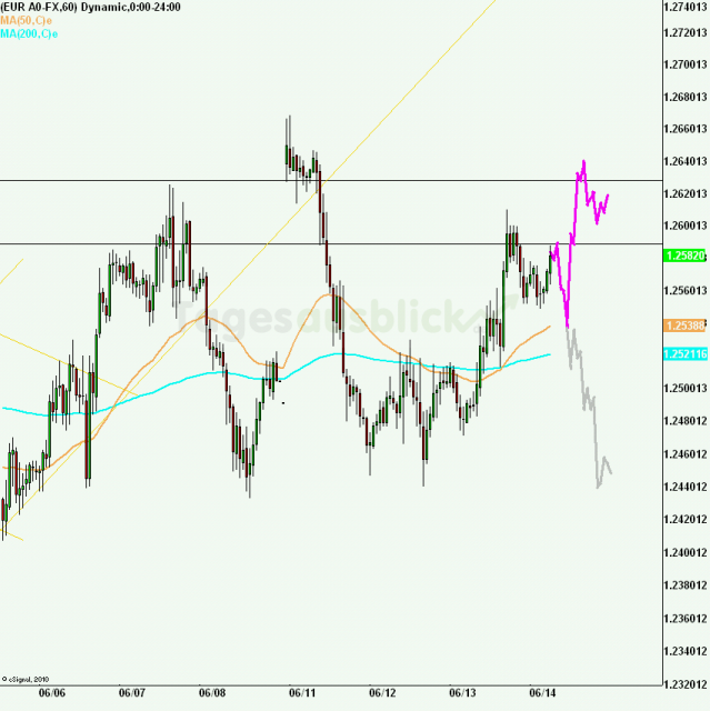 eurusd30minaus140612_640