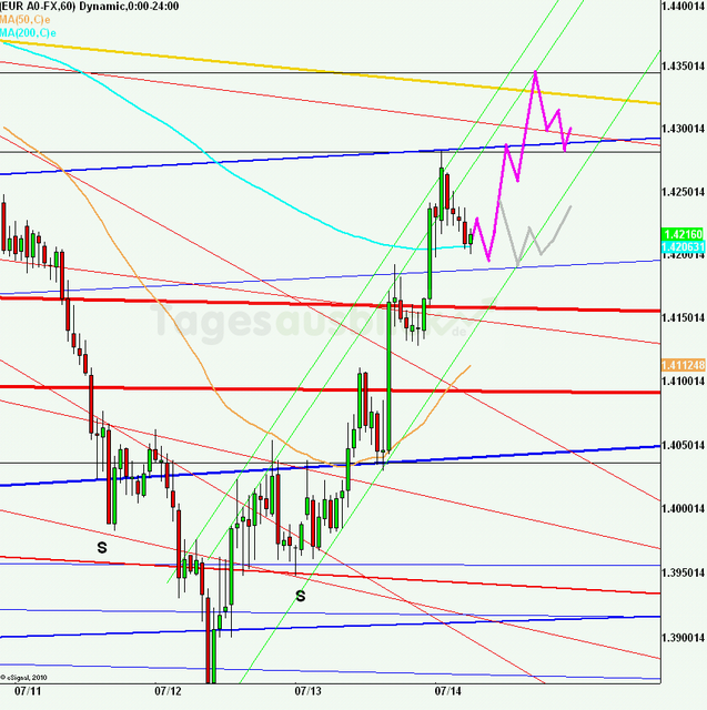 eurusd30minaus140711_640