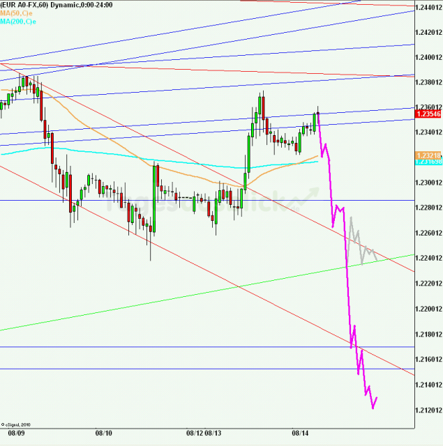 eurusd30minaus140812_640