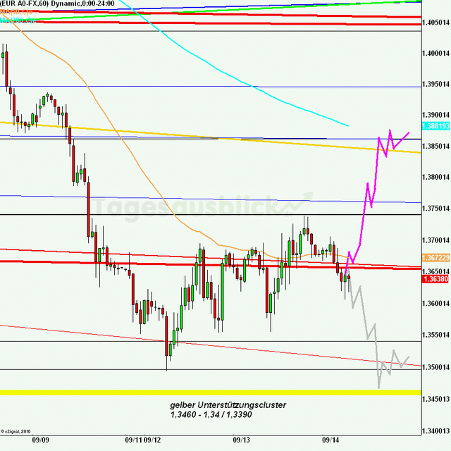 eurusd30minaus140911_640