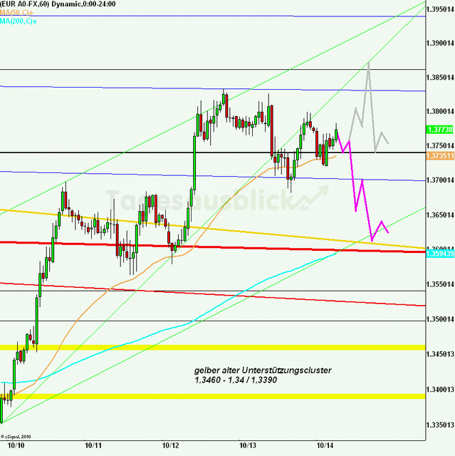 eurusd30minaus141011_640