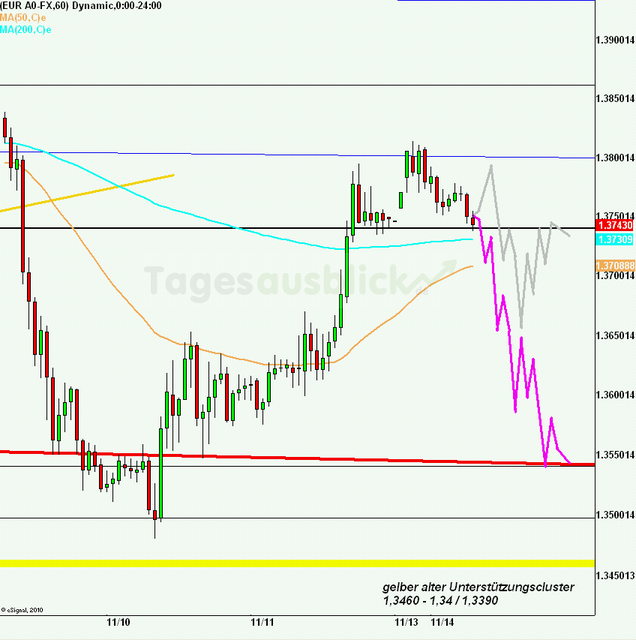 eurusd30minaus141111_640