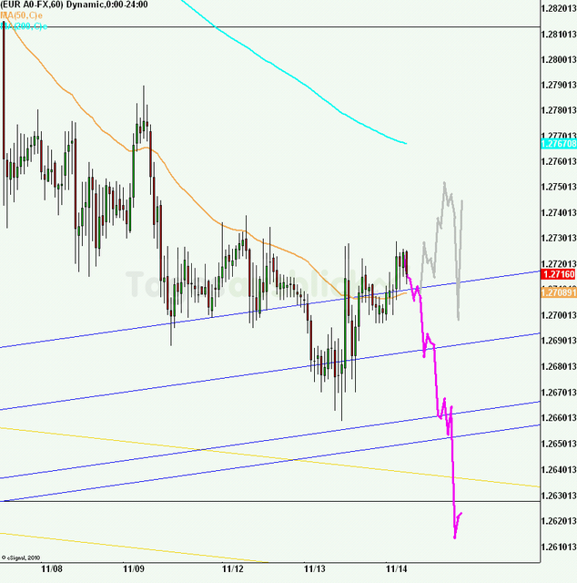 eurusd30minaus141112_640