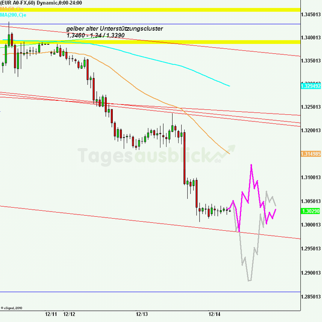 eurusd30minaus141211_640
