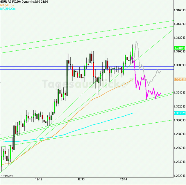 eurusd30minaus141212_640