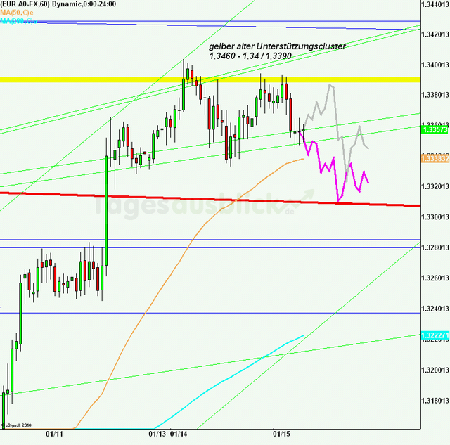 eurusd30minaus150113_640